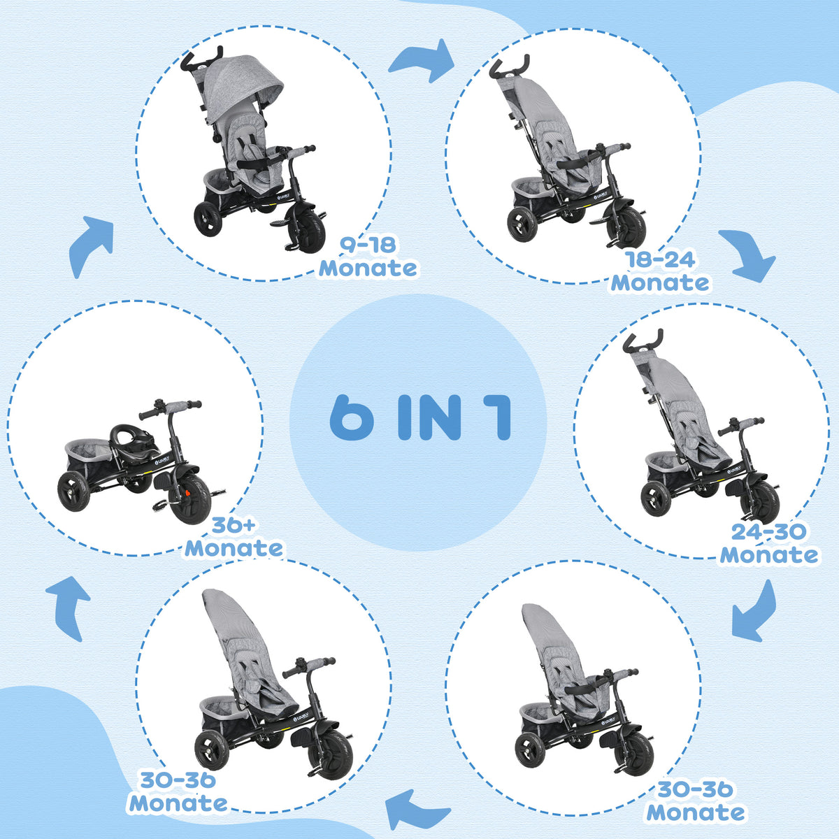 HOMCOM Kinder-Dreirad, Kinderfahrrad, Rückenkorb, Becherhalter, Sonnendach, Metall, Grau – Produktabbildung 4